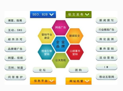 網(wǎng)站營銷管理數(shù)據(jù)分析意義
