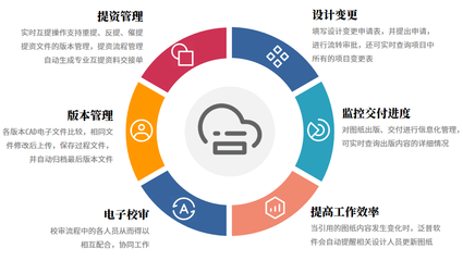 建筑工程企業(yè)項(xiàng)目生產(chǎn)管理軟件