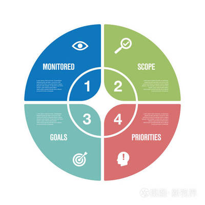 性能管理圖表圖標(biāo)集