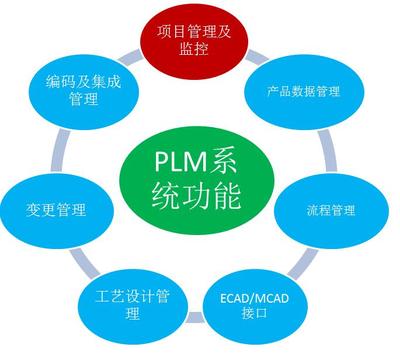 中國(guó)建筑電氣領(lǐng)軍企業(yè)鴻雁電器利用SIPM/PLM實(shí)現(xiàn)單項(xiàng)目多產(chǎn)品研發(fā)過(guò)程有效管理