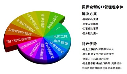 北京萬(wàn)可IT運(yùn)維管理系統(tǒng)產(chǎn)品