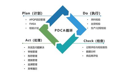 QMS質(zhì)量管理軟件盤(pán)點(diǎn):主流產(chǎn)品形態(tài)及功能對(duì)比