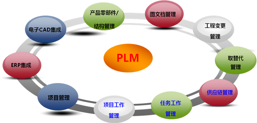 三元達(dá)通訊:ERP與PLM產(chǎn)品生命周期管理最佳實(shí)踐-拓步ERP|ERP系統(tǒng)|ERP軟件|免費(fèi)ERP系統(tǒng)軟件|免費(fèi)進(jìn)銷(xiāo)存軟件|生產(chǎn)管理軟件|文檔管理軟件|倉(cāng)庫(kù)管理軟件|免費(fèi)下載-深圳拓步軟件公司