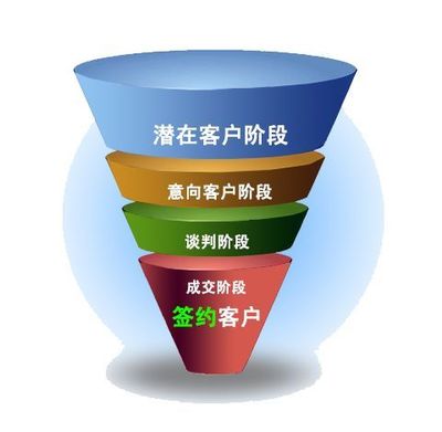 中后臺(tái)產(chǎn)品經(jīng)理的業(yè)務(wù)調(diào)研,應(yīng)該調(diào)研什么?