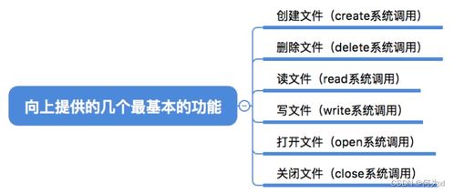 文件管理 七 文件系統(tǒng)的層次結(jié)構(gòu)與基本操作