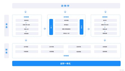 哪款進(jìn)銷存軟件好用,企業(yè)該如何選擇進(jìn)銷存軟件