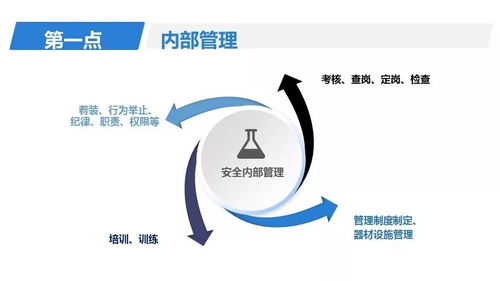 物業(yè)安全管理應(yīng)知應(yīng)會