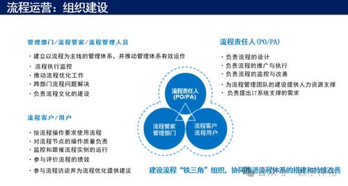 華為流程管理體系構(gòu)建與落地的五大核心