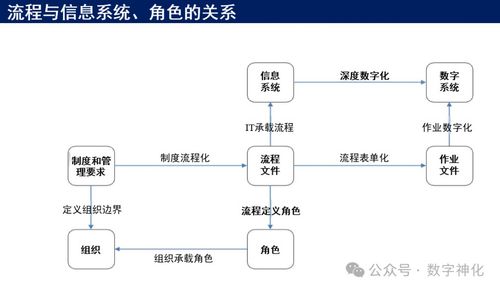 華為流程管理體系構(gòu)建與落地的五大核心