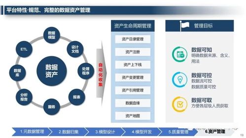 企業(yè)大數(shù)據(jù)治理管理平臺解決方案