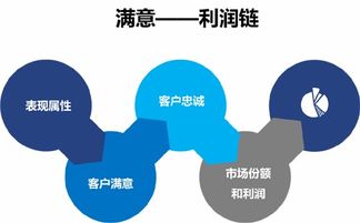 提升消費者滿意度的關(guān)鍵是超客所需