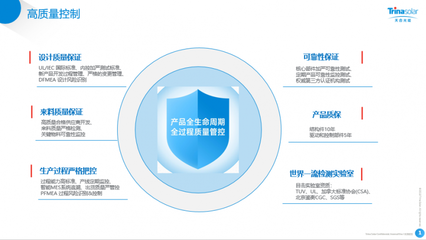 全生命周期質(zhì)量管理體系為天合跟蹤保駕護航