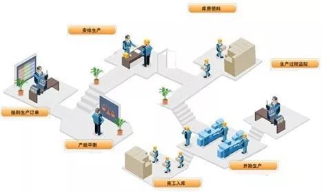 做好生產(chǎn)計劃,輕松解決車間生產(chǎn)管理混亂!_科技_網(wǎng)