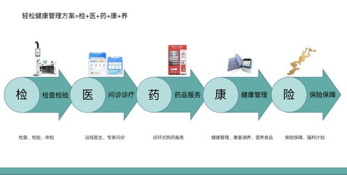 促進醫(yī)療數(shù)據(jù)互聯(lián)互通,輕松集團輕松健康加速互聯(lián)網(wǎng)醫(yī)院建設(shè)