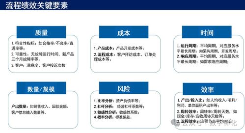 華為流程管理體系構建與落地的五大核心