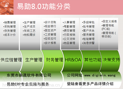 【東莞市軟件公司 鼎捷易助ERP系統 制造企業管理系統】價格_廠家 - 中國供應商