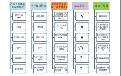 王秉剛:電動汽車宣傳應實事求是,管理制度要加強事后監管