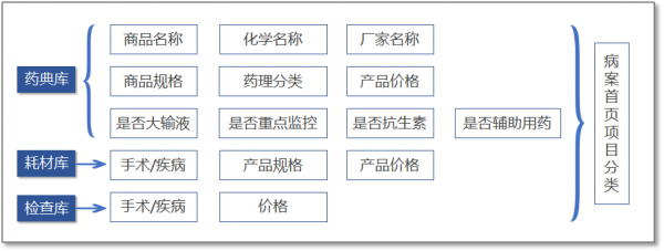 醫院管理應用案例分析(三):依托臨床路徑,進行病種管理的探索