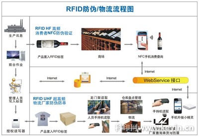 金利寶RFID用芯防偽用心服務_供應商產品_科印印刷網