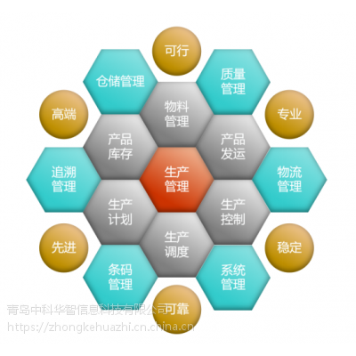 臨沂MES產品簡介華智MES精益生產條碼驅動精準追溯】價格_廠家- 中國供應商