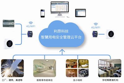 利昂科技--智慧用電倡導者