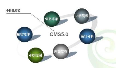 炎黃新星內(nèi)容管理系統(tǒng)CMS5.0_軟件產(chǎn)品網(wǎng)