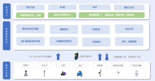 為什么8類網(wǎng)線是綜合布線的高標(biāo)準(zhǔn)