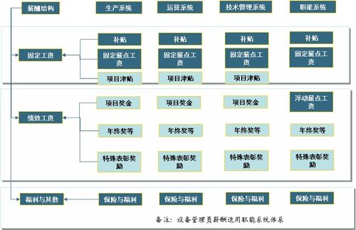 某工程設計公司薪酬管理制度