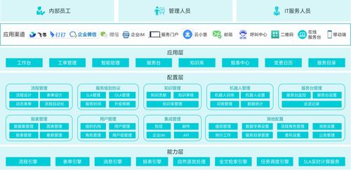 云智慧itsm產品助力企業有效實現降本增效