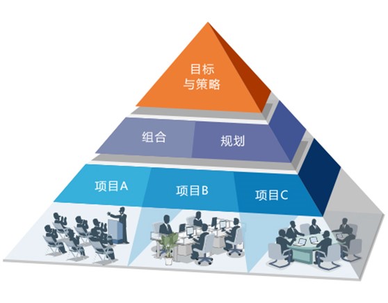 新藥研發(fā)與其他行業(yè)的研發(fā)項目有何不同?