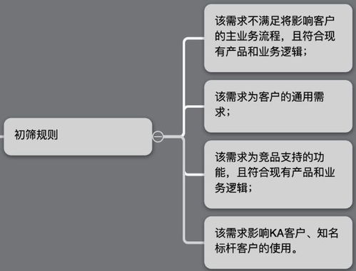 開課吧 b端產(chǎn)品運營需求管理指南