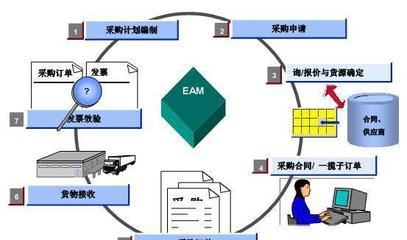 中山管家婆行業管理軟件代理-服裝 醫藥 汽配等產品寫服務圖片_高清圖_細節圖