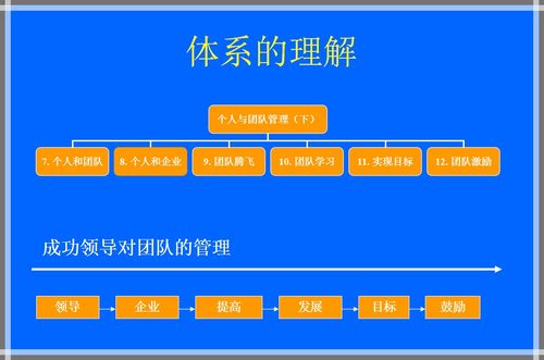 高效團隊管理的 5大核心要素 ,非常重要 精華版