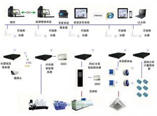 供應建筑能源管理平臺價格_供應建筑能源管理平臺廠家_世界工廠網產品信息庫