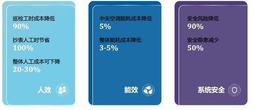 800 iemis 完善的企業管理信息服務及系統解決方案