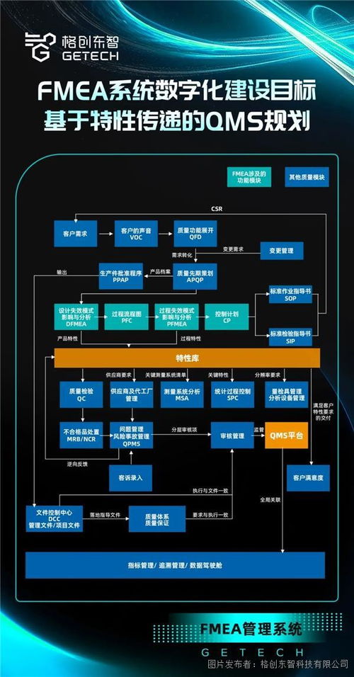 格創東智fmea管理系統,構建高效 全面 簡單的質量管理體系