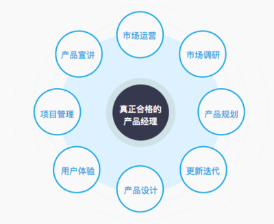 高效移動產(chǎn)品管理看板!