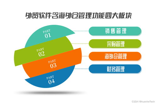 外貿(mào)軟件數(shù)字化海外倉(cāng)管理解決方案
