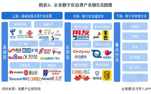 企業數字化治理行業產業鏈全景梳理及區域熱力地圖