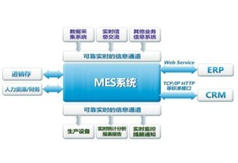硬件產品解決方案