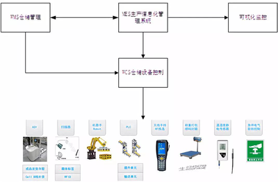 曙光“自主可控先進計算設備智能工廠”喜獲國家工信部立項