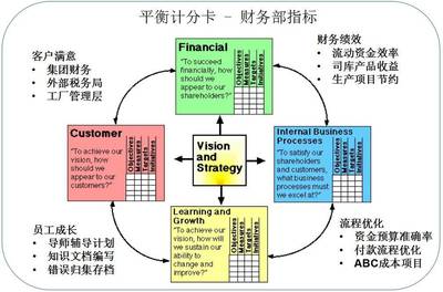 原創(chuàng)財務系列小說:如何管好一個部門?