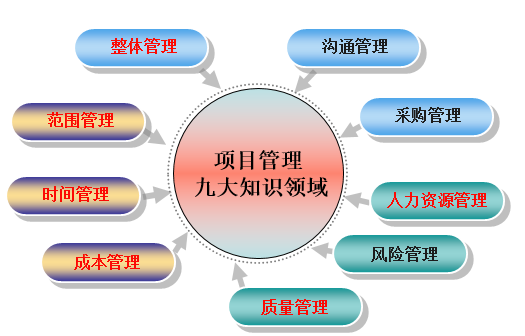 東風傳動軸通過sipm/plm信息化項目建設,實現(xiàn)ts164949質量體系控制和