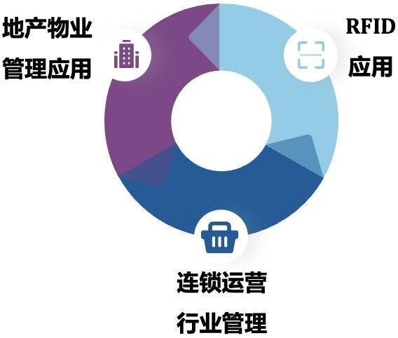 800 iemis 完善的企業(yè)管理信息服務及系統(tǒng)解決方案