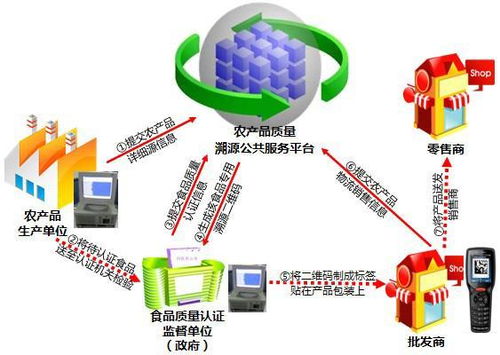 條碼追溯管理系統(tǒng) 車間產(chǎn)品質(zhì)量管理監(jiān)測