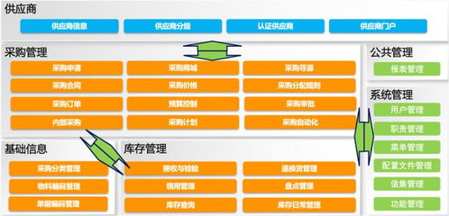 什么樣的人,適合做b端產(chǎn)品經(jīng)理