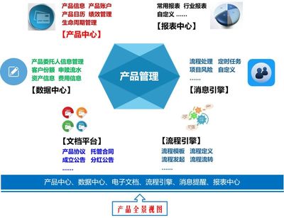 全數(shù)據(jù)管理、全流程覆蓋,這款產(chǎn)品管理平臺值得擁有