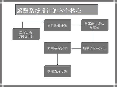 史上最全10套經(jīng)典實(shí)用管理工具 經(jīng)營(yíng)戰(zhàn)略 銷售管理 人力資源 項(xiàng)目管理等