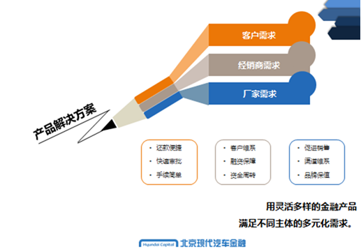 北現(xiàn)金融提速產(chǎn)品創(chuàng)新 推進(jìn)管理差異化_新浪汽車_新浪網(wǎng)