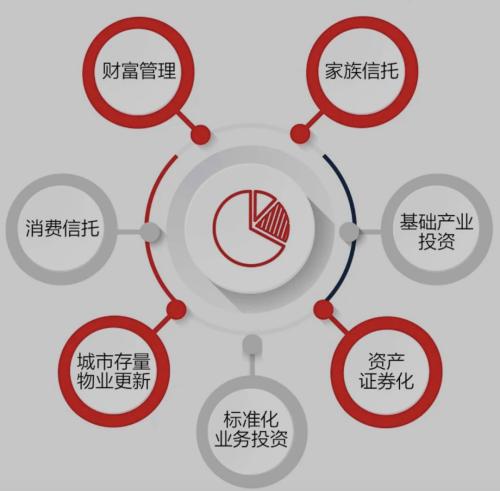 2020年如何進(jìn)行發(fā)展轉(zhuǎn)型 信托行業(yè)四大趨勢(shì)顯現(xiàn)